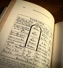 Load image into Gallery viewer, The Rosicrucian Philosophy in Questions and Answers