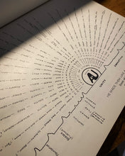 Load image into Gallery viewer, The Book of Formations (Sepher Yetzirah)