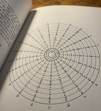Load image into Gallery viewer, The Book of Formations (Sepher Yetzirah) Knut Stenring | A.E. Waite