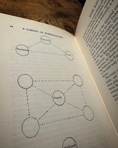 A Garden of Pomegranates An Outline of the Qabalah by Israel Regardie