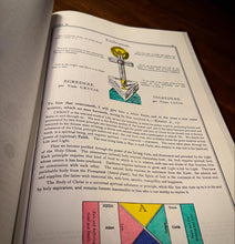 Load image into Gallery viewer, Cosmology or The Secret Symbols of the Rosicrucians by Franz Hartmann