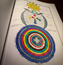 Load image into Gallery viewer, Cosmology or The Secret Symbols of the Rosicrucians by Franz Hartmann
