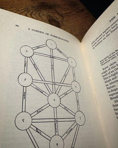 A Garden of Pomegranates An Outline of the Qabalah by Israel Regardie