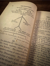 Load image into Gallery viewer, The Platonist (Vol. 4) edited by Thomas Moore Johnson (Association copy signed by James Morgan Pryse)