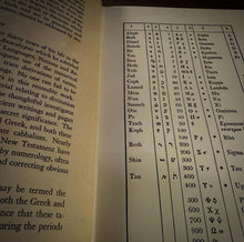 Load image into Gallery viewer, The Theoretic Arithmetic of the Pythagoreans by Thomas Taylor