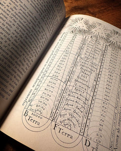 Divine Numbers and Divine Harmony of Robert Fludd